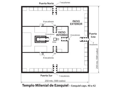 Millennial Temple SPANISH.jpg